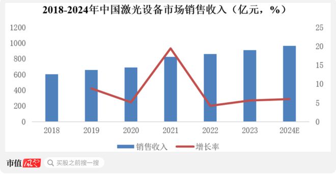 医疗激光全球首创！专注激光设备5年营收CAGR43%海外订单暴增锂电、3C大幅预增
