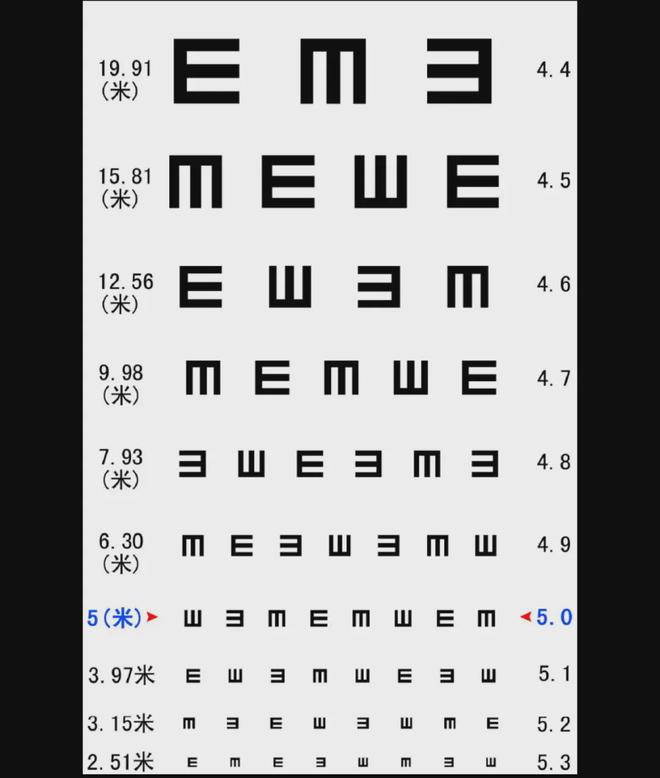 C字表给体检上“强度”全飞秒帮搞定！