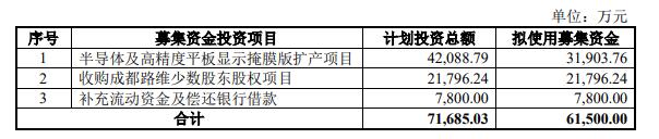 路维光电不超615亿可转债获上交所通过 国信证券建功