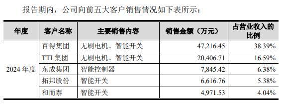 华之杰IPO“注册生效”仍有部分疑问待解