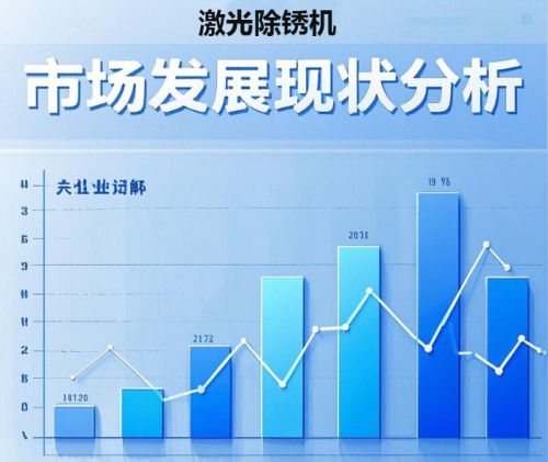 激光除锈机市场发展现状分析
